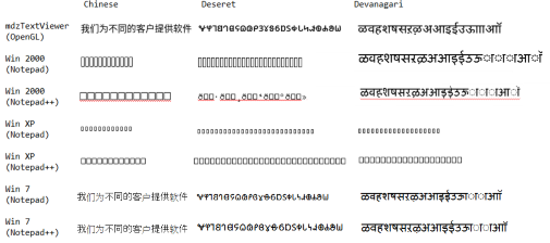 mdzTextViewer Comparison